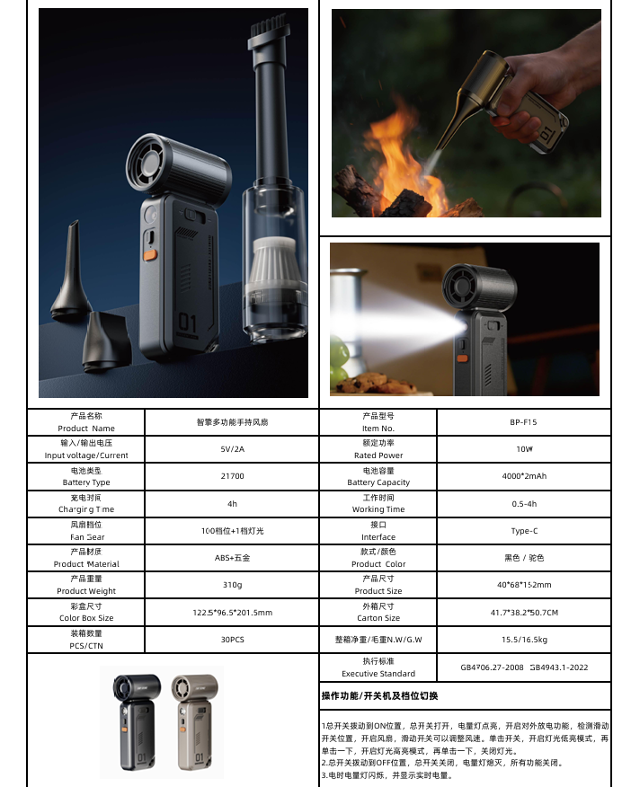 RP.F1S Product Parameters